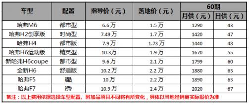 哈弗M6